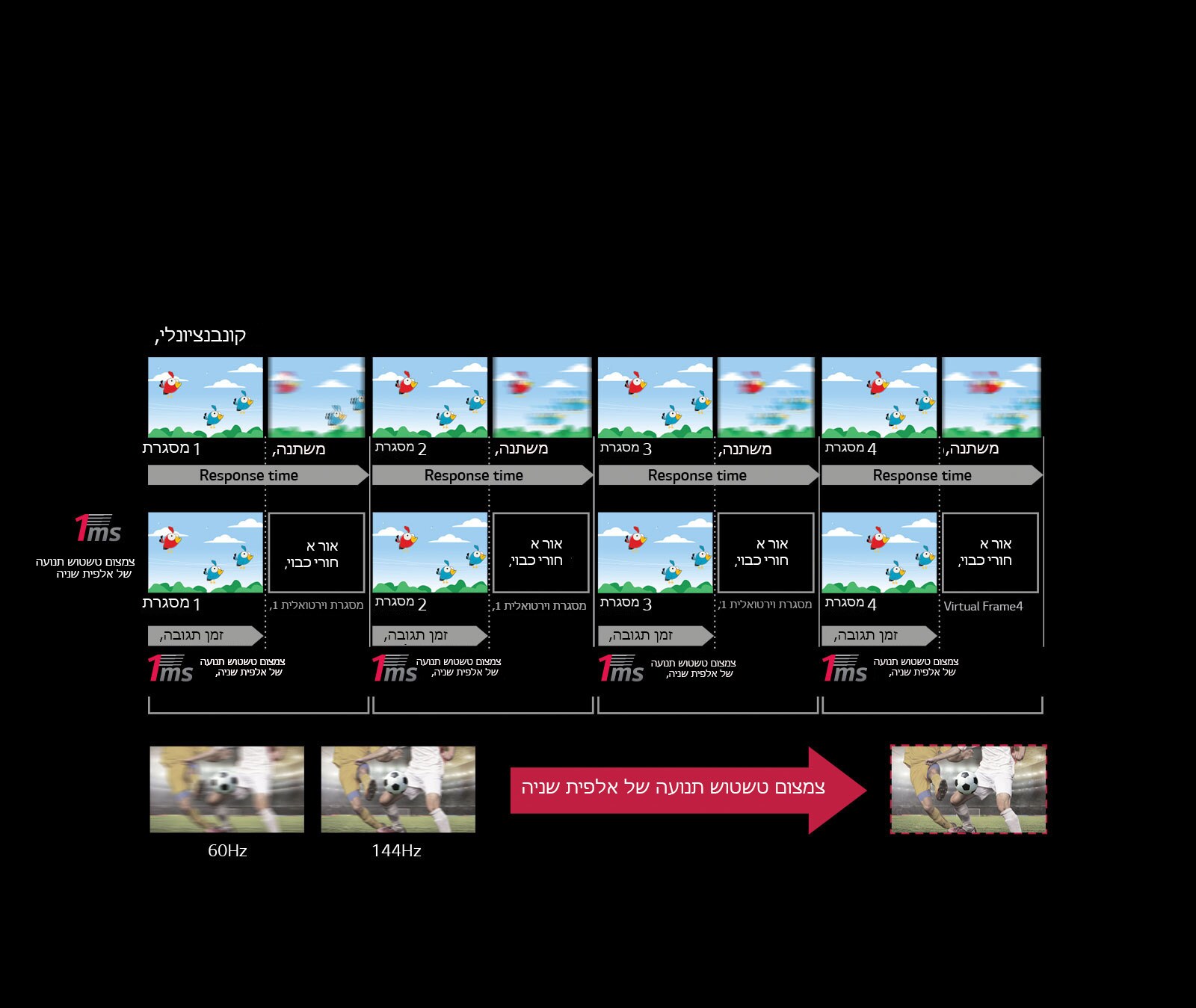 צמצום טשטוש תנועה של אלפית שנייה<br>1